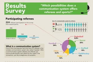 infographic-which-possibilities-does-a-communication-system-offers-referees-and-sports-jpg
