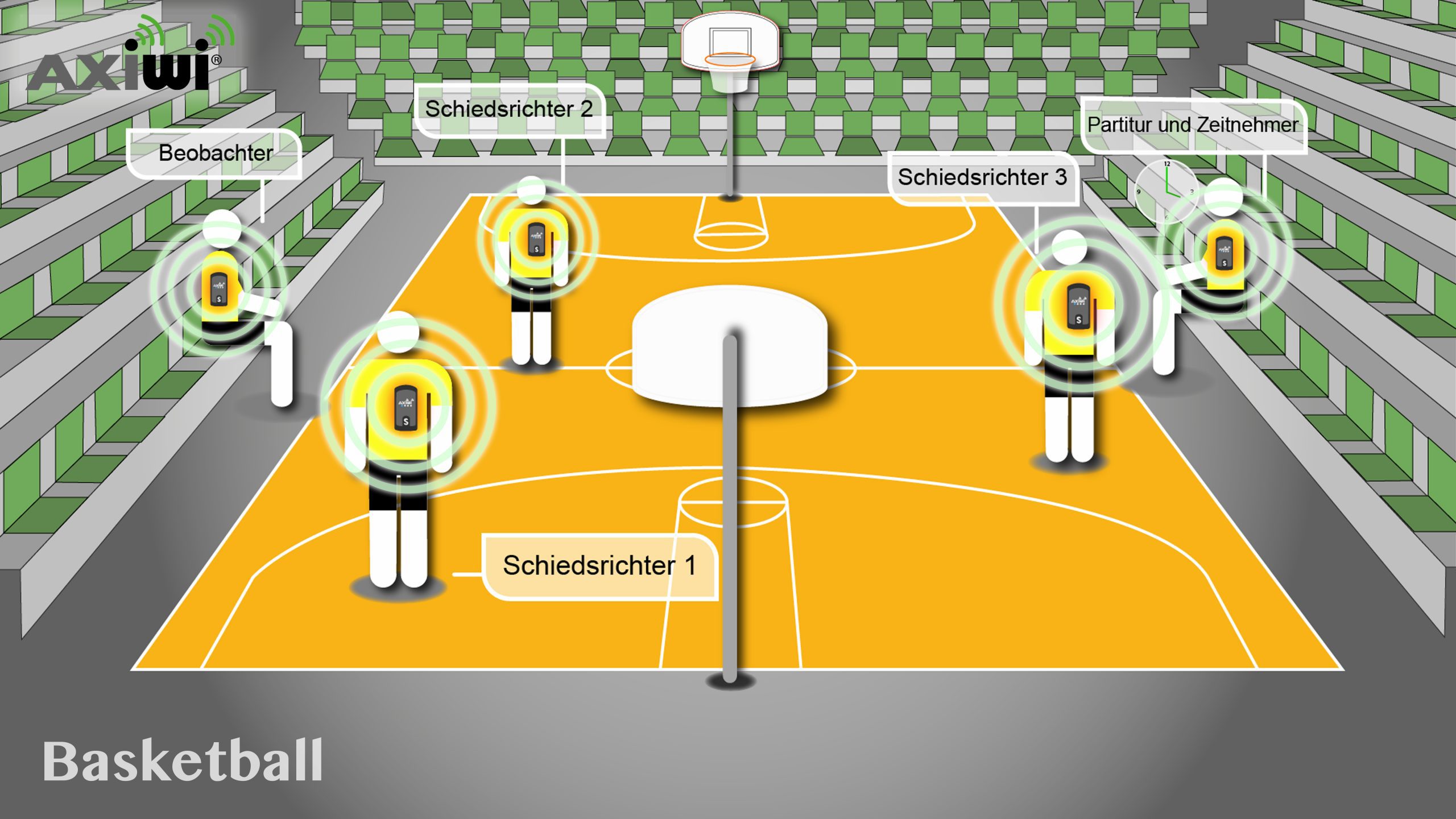 axiwi-kommunikationssystem-schiedsrichter-basketball